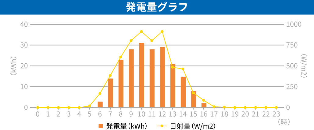みえるーぷ解説