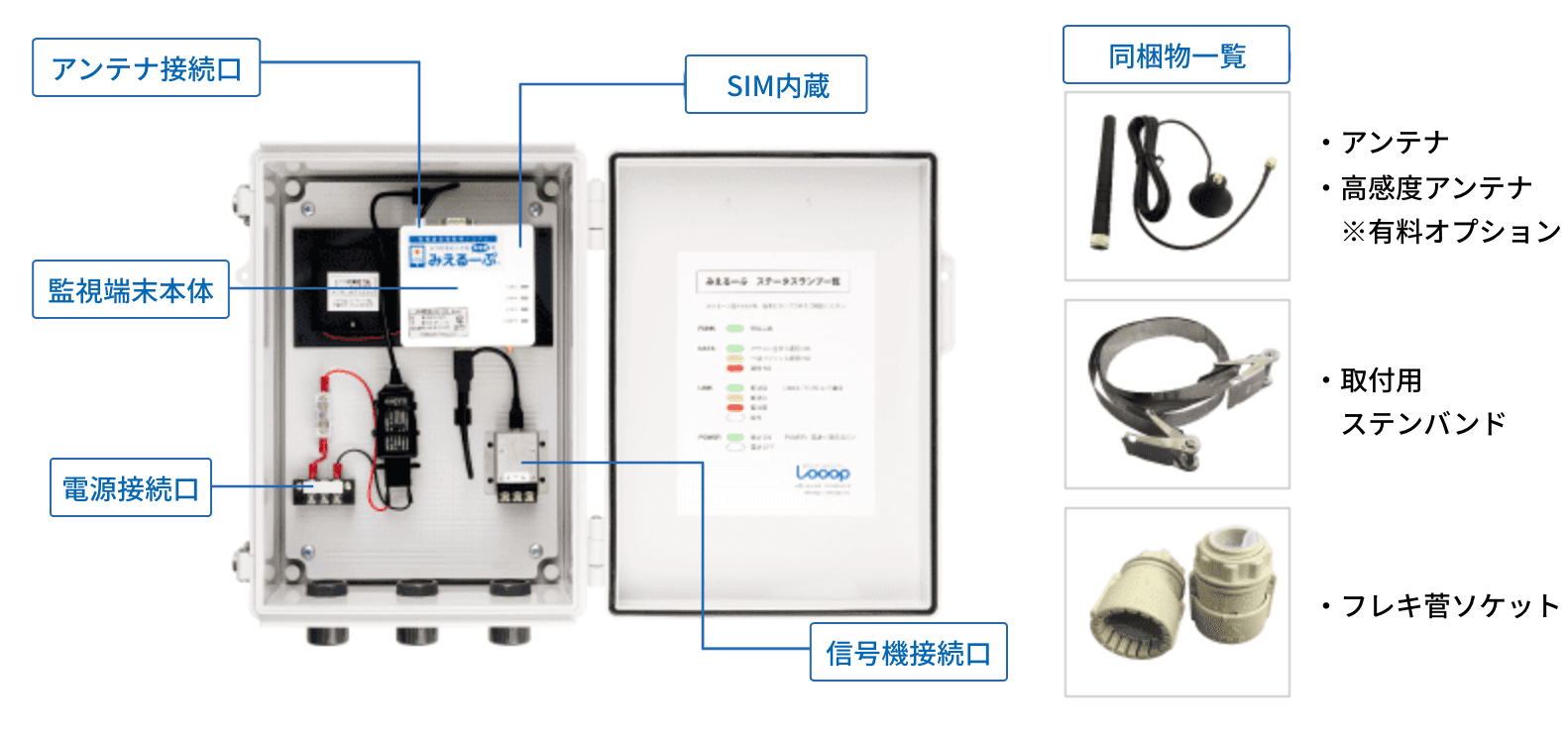 商品構成の画像