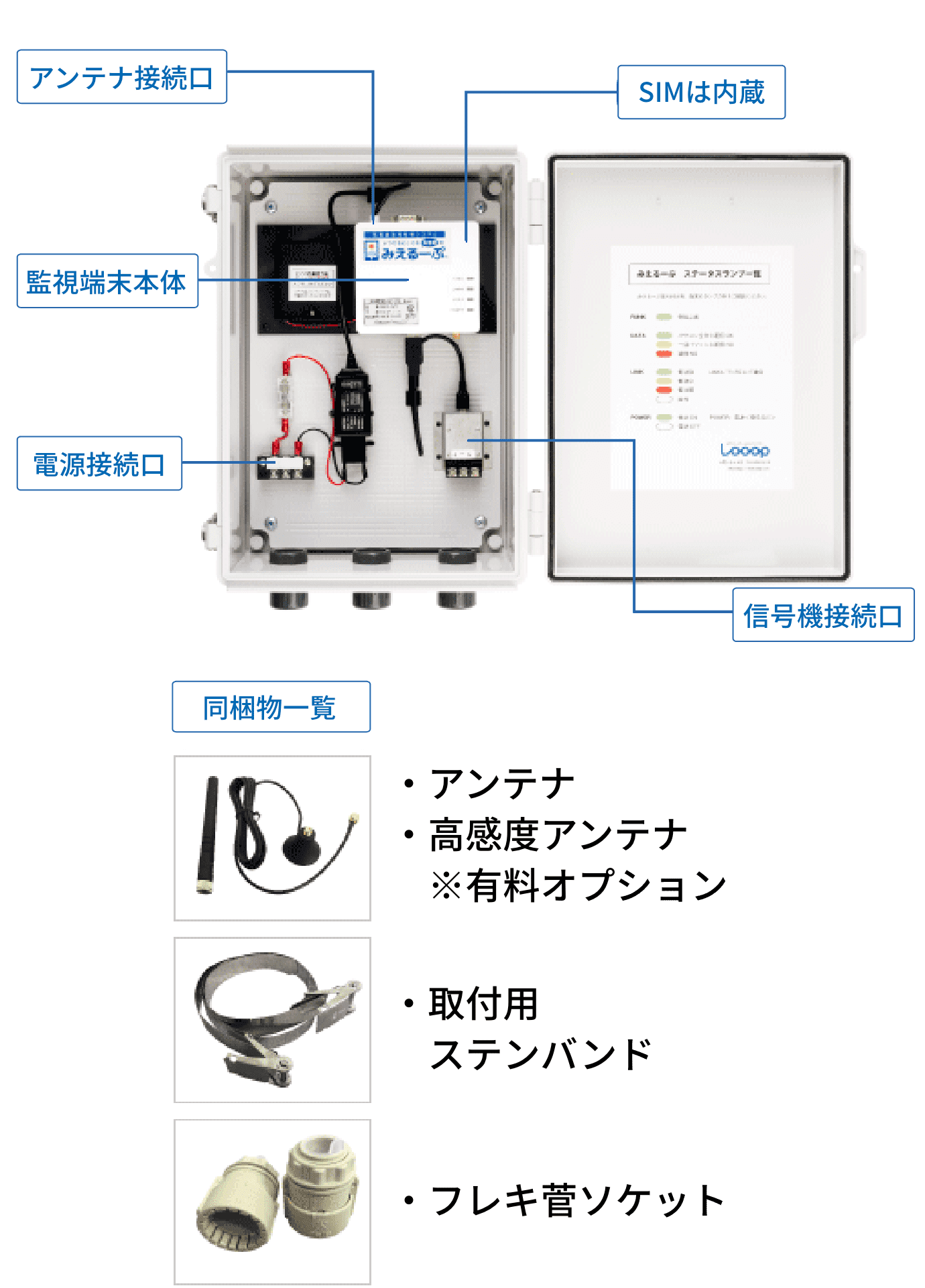 商品構成の画像
