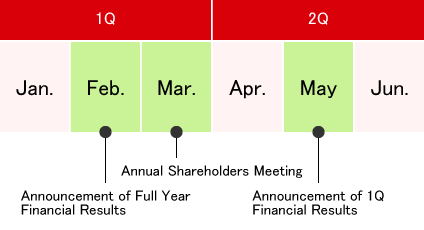 IR Calendar