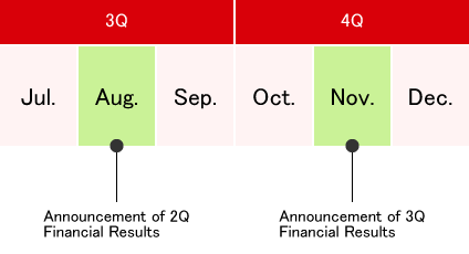 IR Calendar