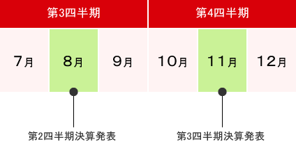 IRカレンダー