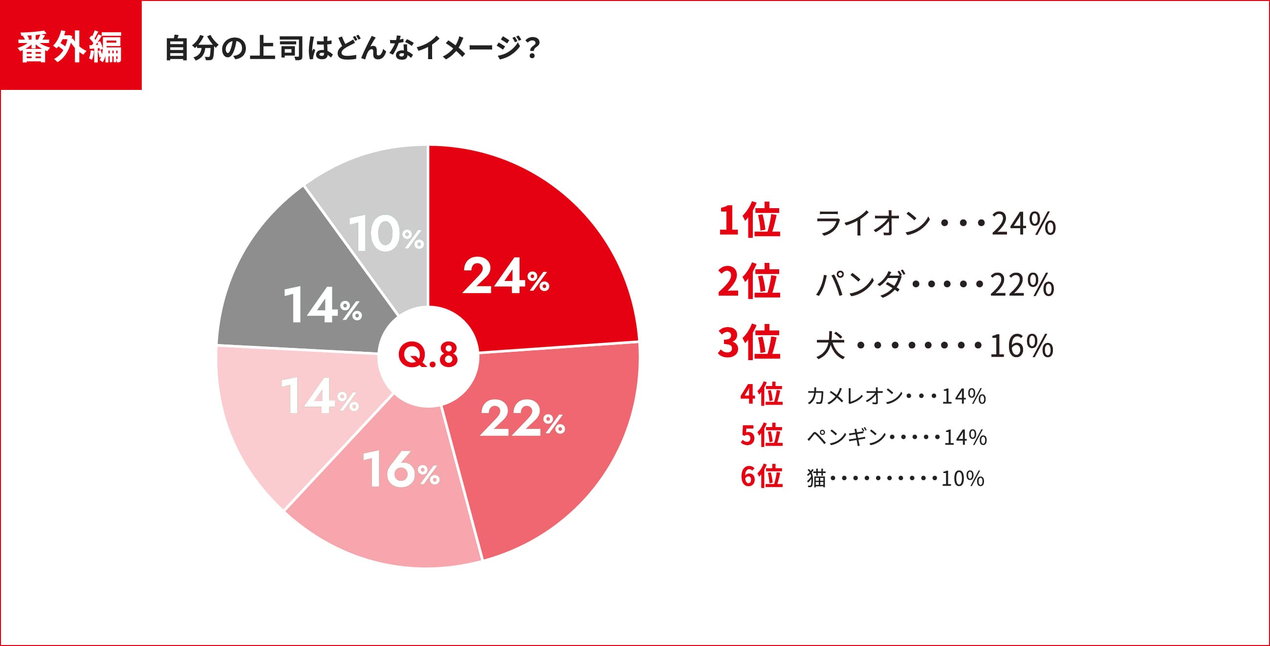 自分の上司はどんなイメージ？