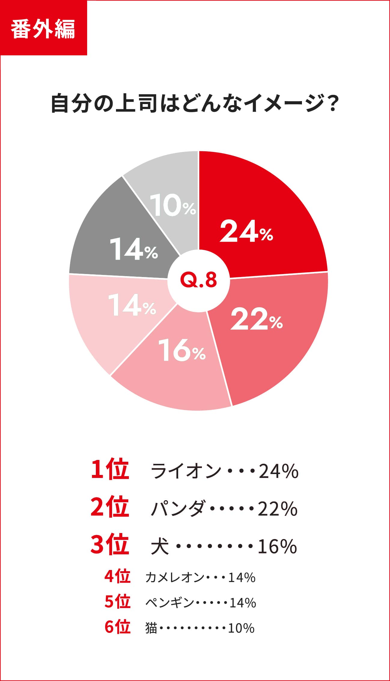 自分の上司はどんなイメージ？