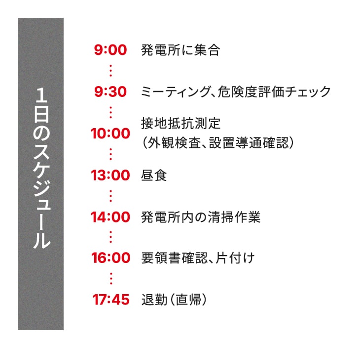 1日のスケジュール