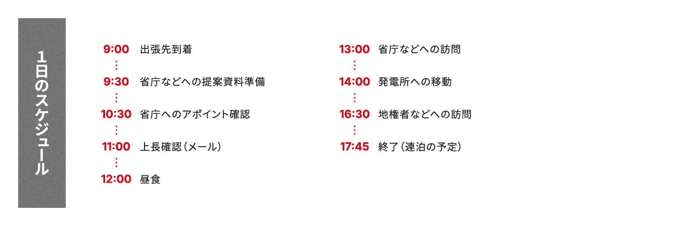 1日のスケジュール