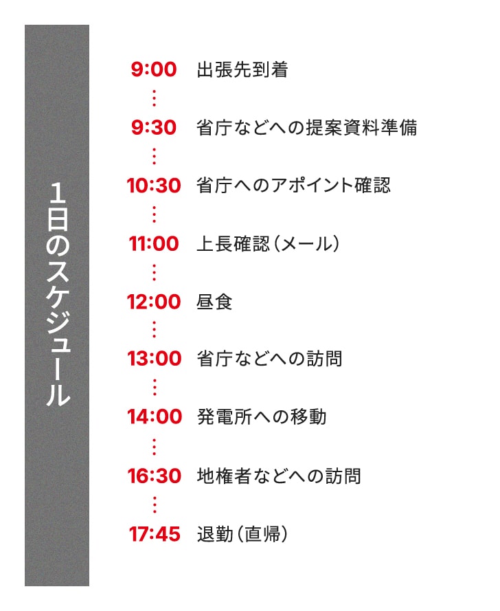 1日のスケジュール