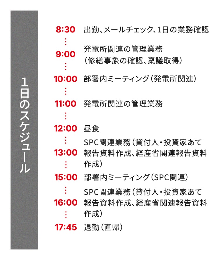 1日のスケジュール