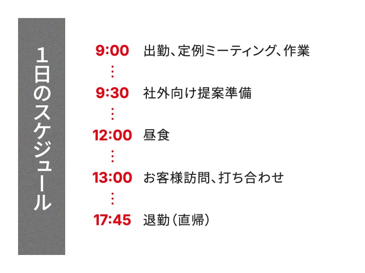 1日のスケジュール